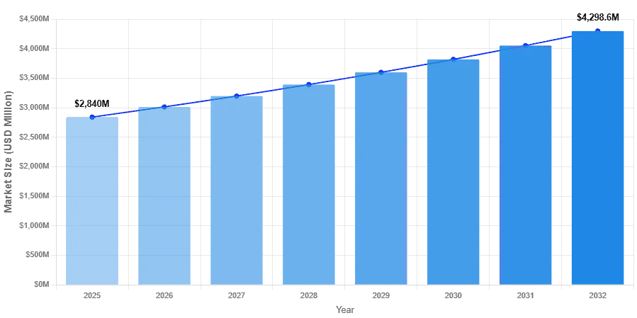 United States Assembly Adhesives Market Forecast Report 2025–2032: Segment Insights, Innovation Trends & Leading Players